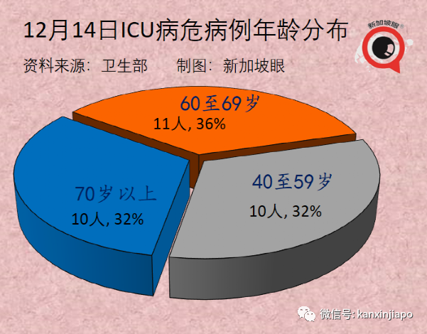 今增474｜新加坡新一波感染高峰即将到来，非万不得已不会收紧措施