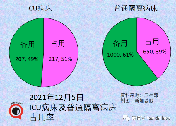 钟南山：“奥密克戎没那么可怕”；新加坡出现第三起输入病例