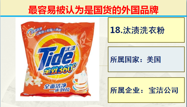 生活中常见的50个最容易被认为是国产的外国品牌，支持国产