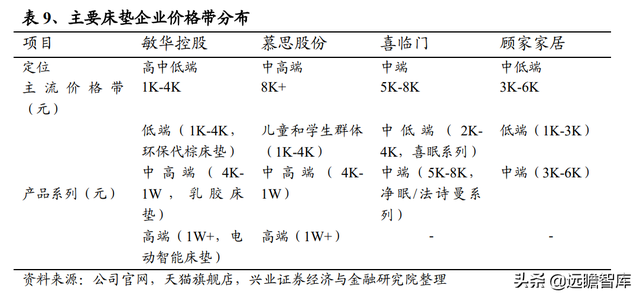 敏华控股：全球功能沙发领导者，国内快速扩张，海外产能提升