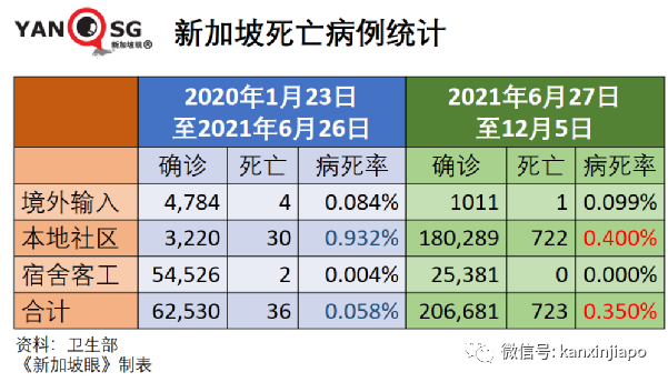 钟南山：“奥密克戎没那么可怕”；新加坡出现第三起输入病例