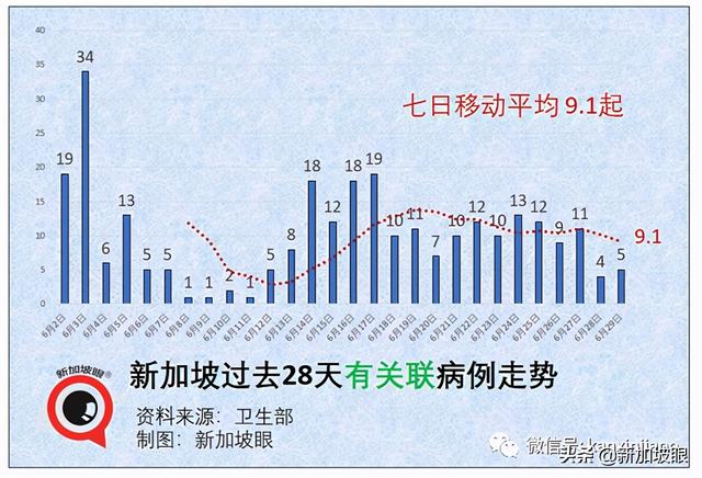 新加坡“三步走”迈向新常态；广东旅客入境新加坡将无需隔离7天