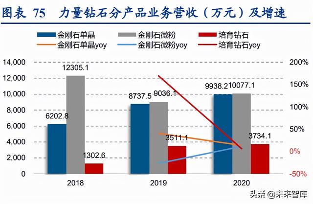 培育钻石行业深度报告：培育钻石方兴未艾，定义新“饰”界