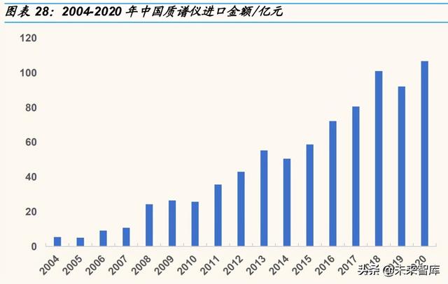 科学仪器产业研究：东风已至，国产科学仪器崛起正当时