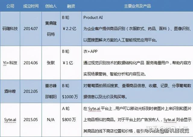 物体识别技术及其应用