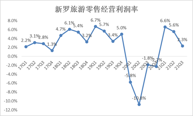 韩国出新政，中免最强对手将何去何从？| 见智研究