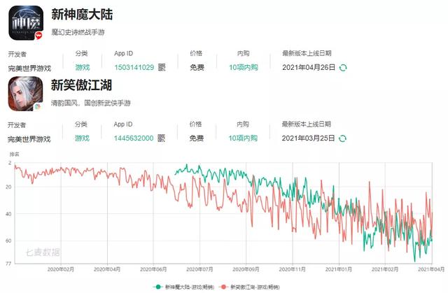 盘点北京值得关注的113家游戏公司