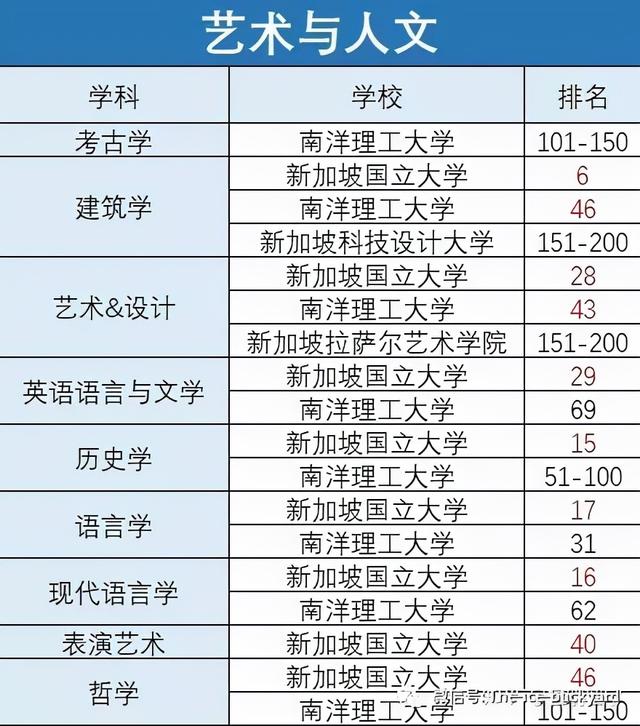 一文汇总新加坡硕士申请全流程