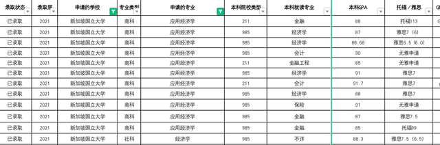 新加坡留学读硕士怎么样？