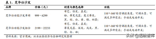 敏华控股：全球功能沙发领导者，国内快速扩张，海外产能提升