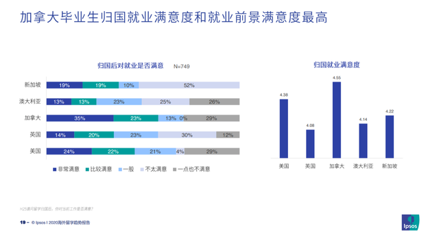 新加坡留学读硕士怎么样？