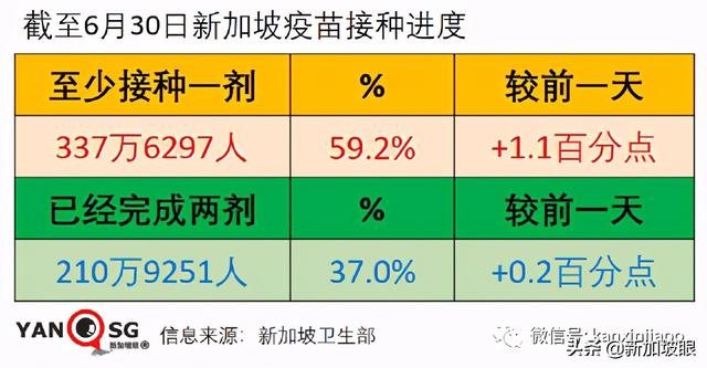 卫生部长谈到 放宽5人堂食、恢复旅游、不必履行居家通知