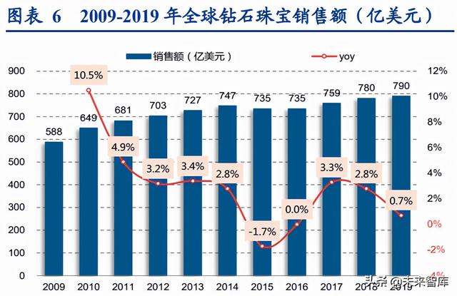 培育钻石行业深度报告：培育钻石方兴未艾，定义新“饰”界