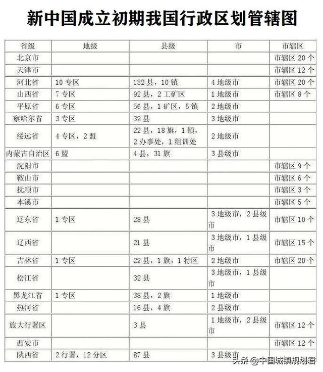 我国省级行政区划改革设想：根据克氏理论推测可设49个省级行政区