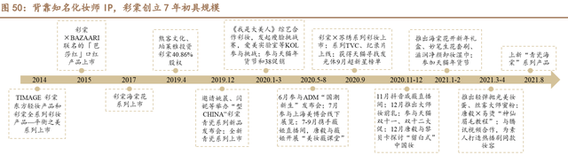 珀莱雅研究报告：战略升维、产品重塑，看珀莱雅涅槃增长