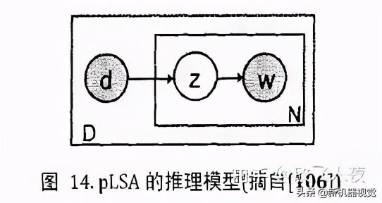 物体识别技术及其应用