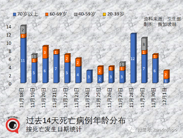 刚刚！新加坡首次出现奥密克戎感染者；中国大使馆连续发文提醒入境新规