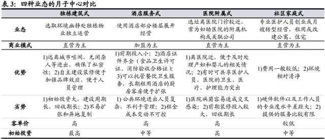 月子中心产业研究：母婴市场空间广阔，月子中心渗透提速