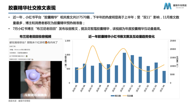 润百颜、夸迪爆卖1亿支玻尿酸后，“量化护肤”还有新机会吗？