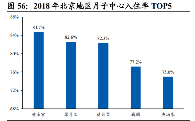 月子中心产业研究：母婴市场空间广阔，月子中心渗透提速