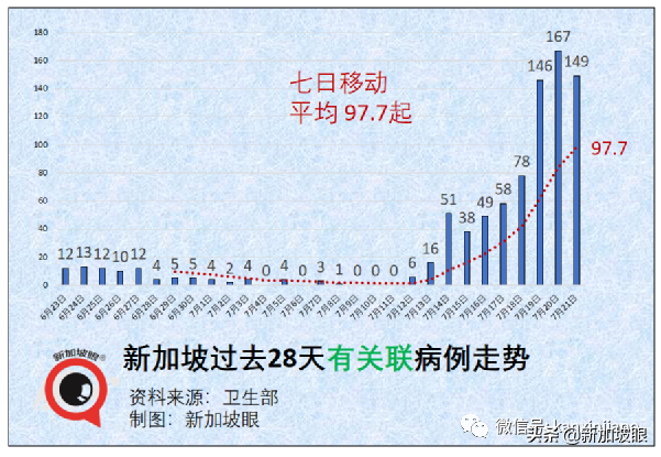 金沙赌场重现感染群；41处巴刹、小贩中心出病例