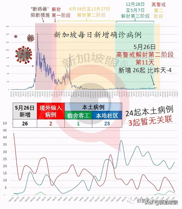 新加坡又现客工宿舍感染群；国民饮品珍珠奶茶店员中招