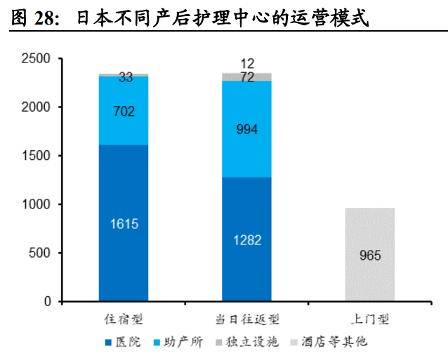 月子中心产业研究：母婴市场空间广阔，月子中心渗透提速