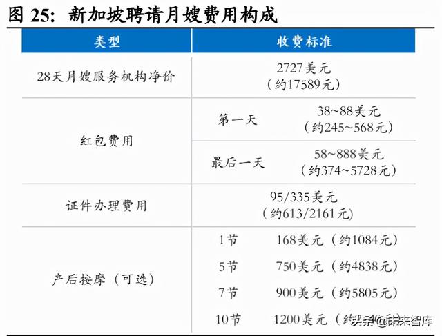 月子中心产业研究：母婴市场空间广阔，月子中心渗透提速