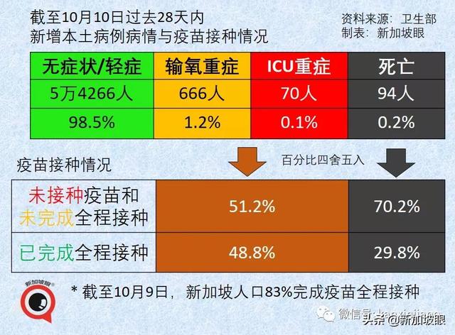 新加坡日增一万起预计不会发生，疫情数据今起可能一起一落