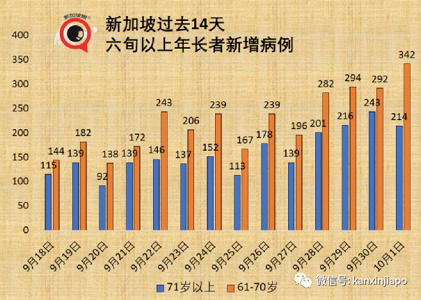 每日确诊病例或达5000；准证持有者入境须接种疫苗