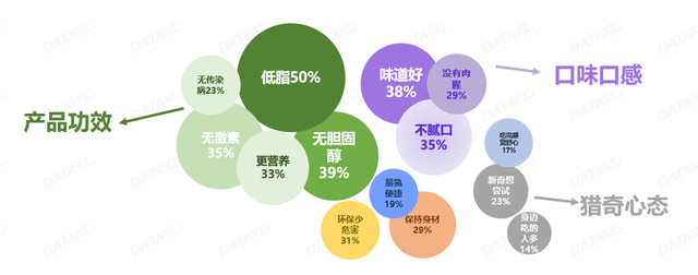 中外植物肉品牌齐聚FBIF，数字一百告诉你植物肉到底有多火