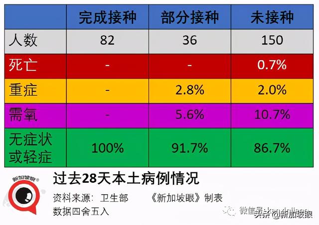 新加坡超两位数人群施打疫苗后患心脏疾病，16岁少年心脏骤停