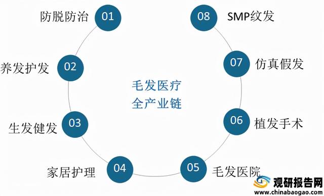 我国防脱洗发水行业现状及前景分析 消费群体广泛驱动市场规模扩大