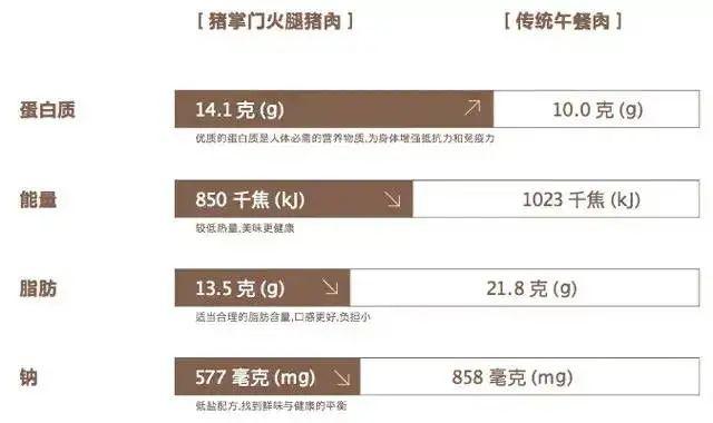 口口是肉的“掌门级午餐肉”，都火60年了，很多人还没吃过