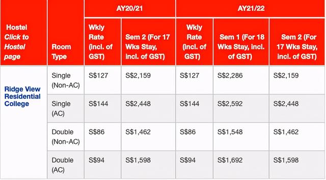 新加坡国立大学宿舍全介绍，附最新住宿费用