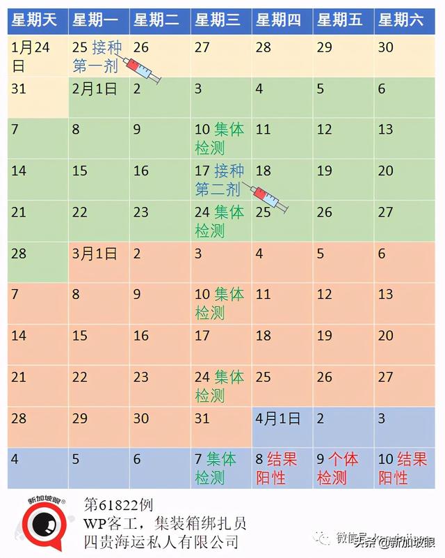 已完成两剂接种，23岁客工在新加坡无症状确诊