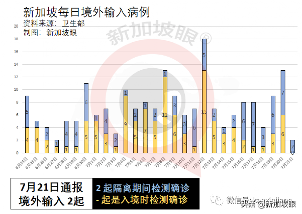 金沙赌场重现感染群；41处巴刹、小贩中心出病例