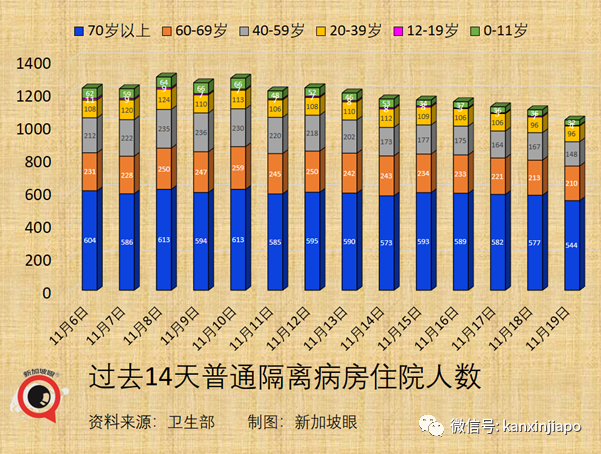 终于！新加坡如期解封！5人堂食和聚会，医院开放探病，居家办公继续进行