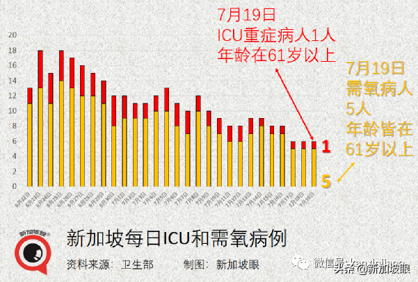 新加坡重回第二阶段，禁止堂食等多项活动