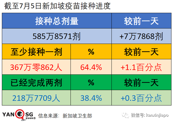 新加坡官宣一大波解封措施，国际旅游和客工入境即将恢复