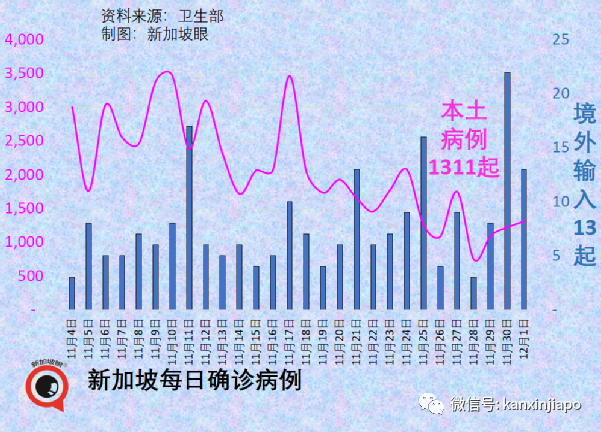 刚刚！新加坡首次出现奥密克戎感染者；中国大使馆连续发文提醒入境新规