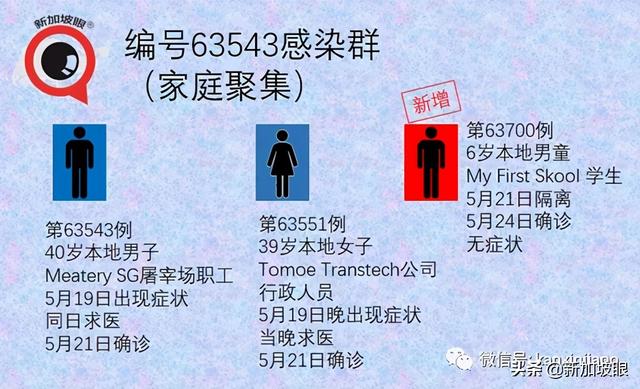 新加坡又现客工宿舍感染群；国民饮品珍珠奶茶店员中招