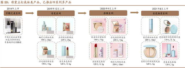 珀莱雅研究报告：战略升维、产品重塑，看珀莱雅涅槃增长