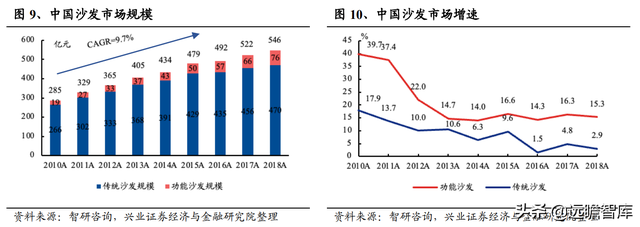 敏华控股：全球功能沙发领导者，国内快速扩张，海外产能提升