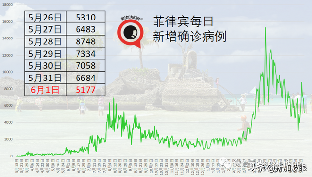 新加坡昨天无关联病例10天来新高；著名烧腊店全岛26家门店关两周