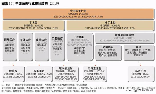 复盘美、韩、中三国医美发展：从美妆到医美，“颜值经济”新时代