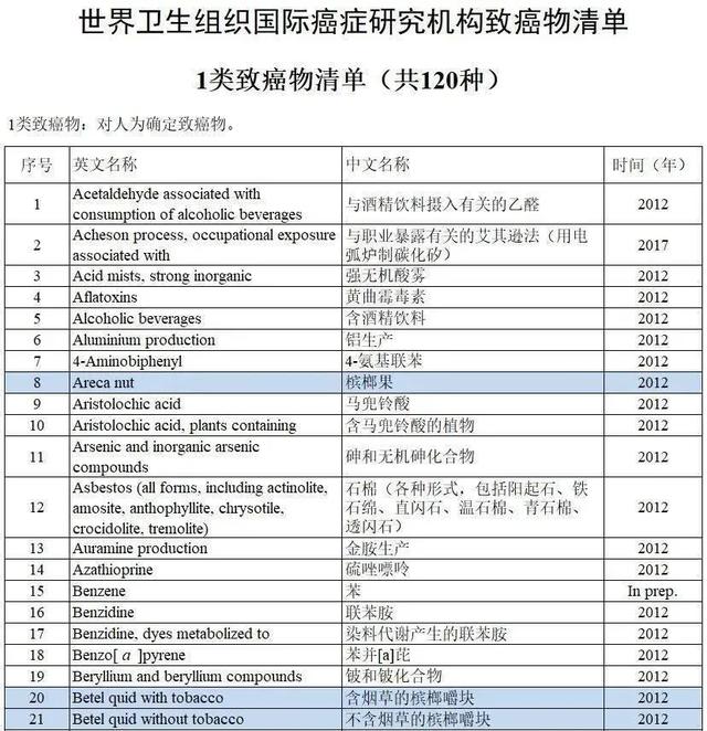 一级致癌物，竟年赚千亿！中国杀不死的“软毒品”，还在顶风作案