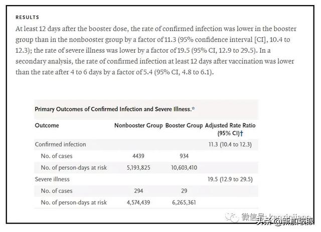 辉瑞2个月效力下降6%！网友爆料：最终还是逃不掉，我还是确诊了