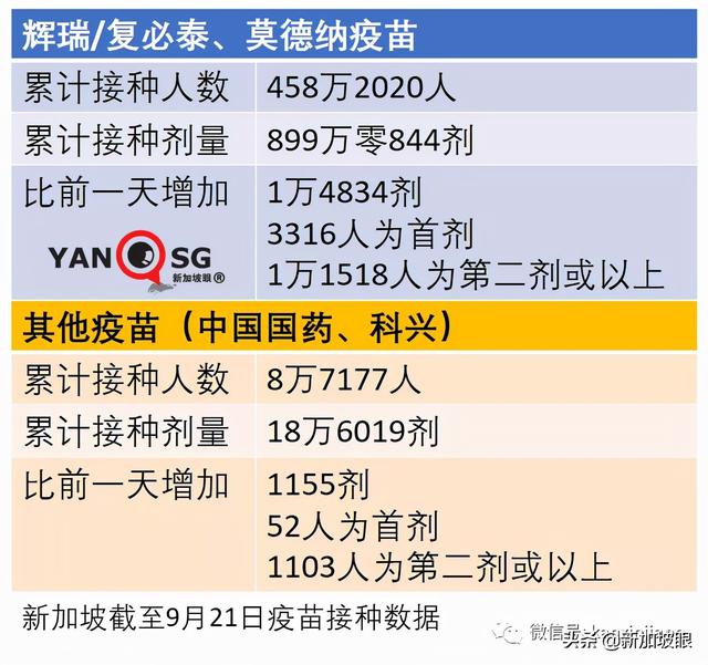 新加坡病例连续两天创新高，重症和死亡还能维持低位吗