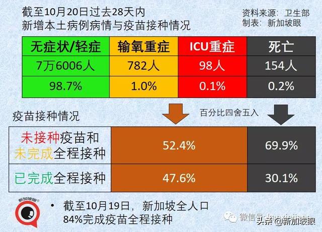 新加坡今增3439 破16万起 | 若结局只能押后无法避免，不如索性开放